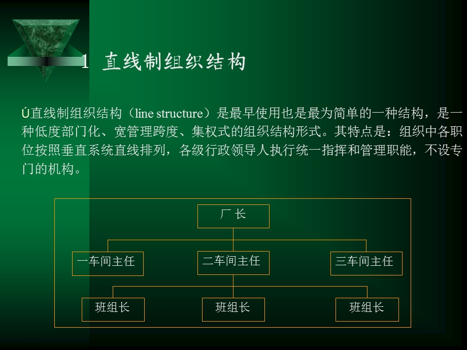 《典型组织结构》PPT课件.ppt_第2页