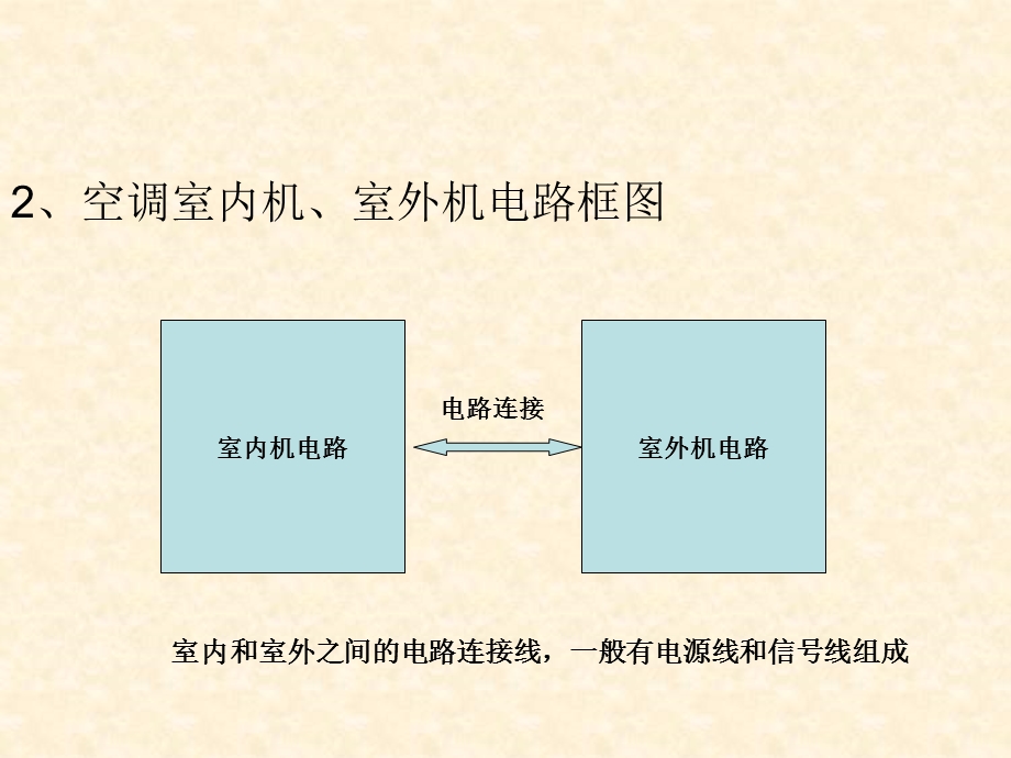 《定频空调电路》PPT课件.ppt_第2页