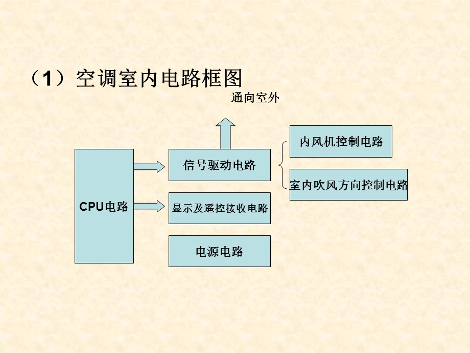 《定频空调电路》PPT课件.ppt_第3页