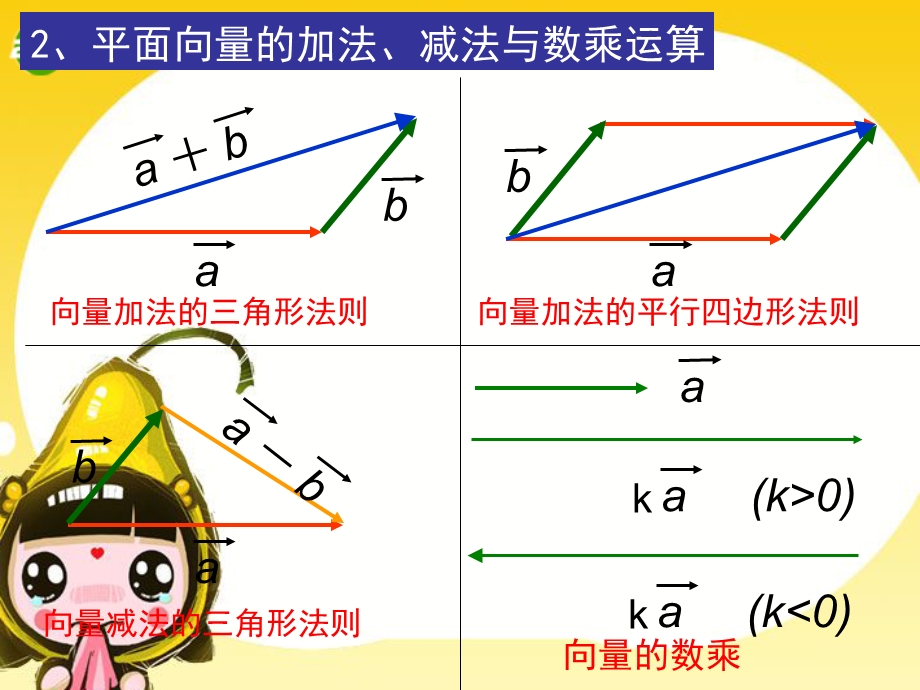 与2空间向量及其加减与数乘运算.ppt_第3页