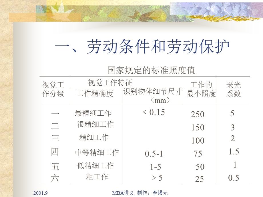 《员工保护》PPT课件.ppt_第3页