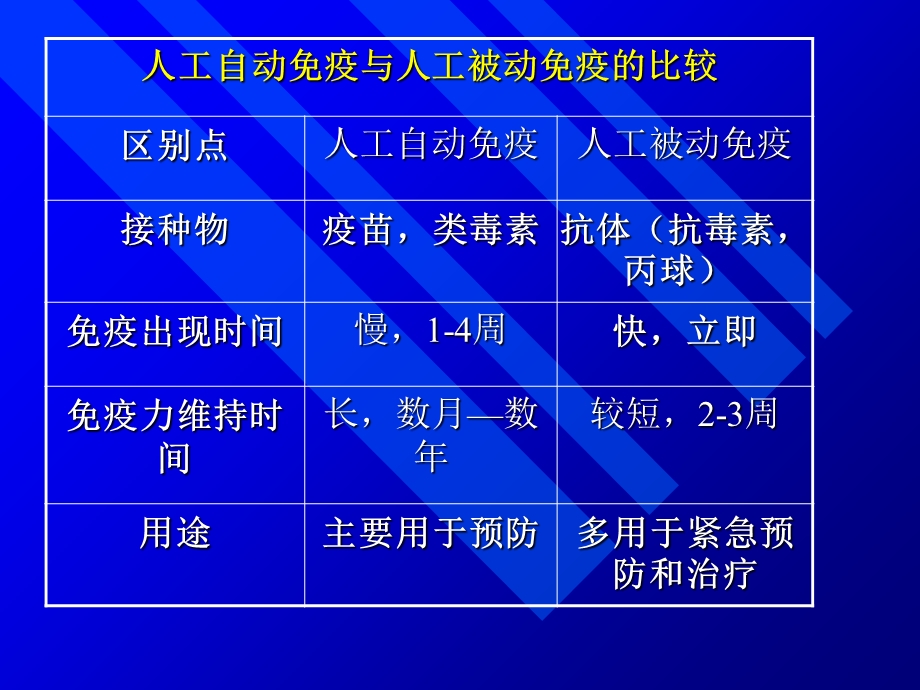 《免疫学防治》PPT课件.ppt_第3页