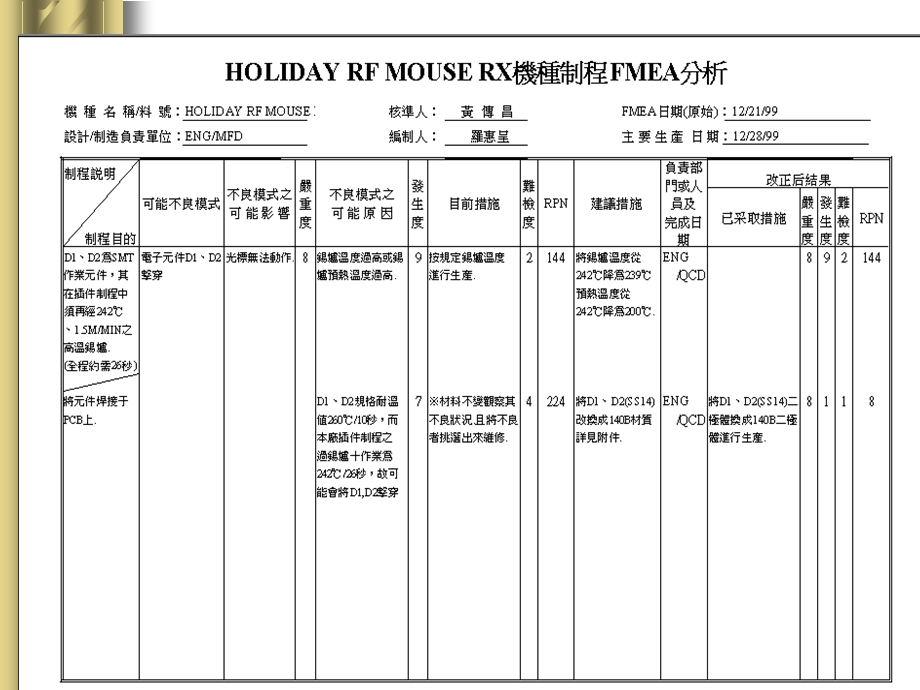 《典型案例展》PPT课件.ppt_第1页