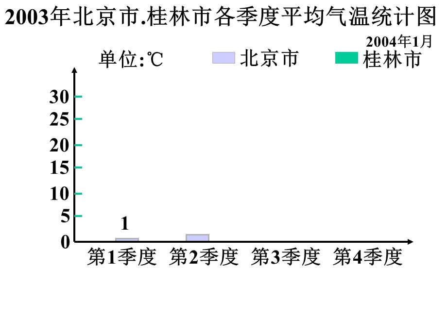 《复式条形统计》PPT课件.ppt_第3页