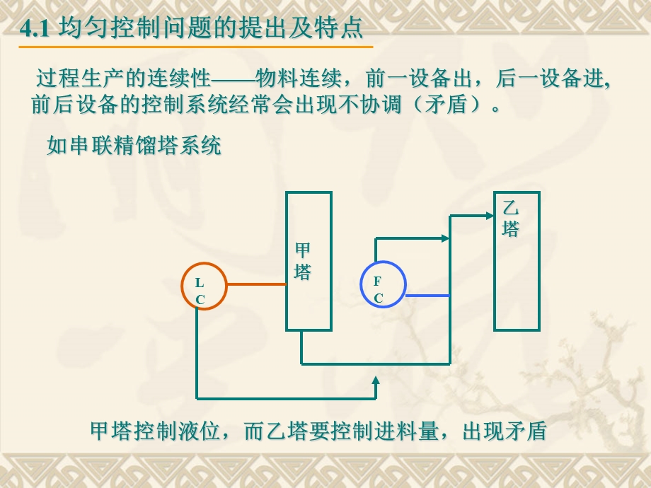 《均匀控制系统》PPT课件.ppt_第3页