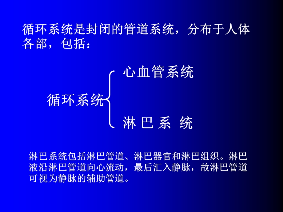 《循环系统组成》PPT课件.ppt_第2页