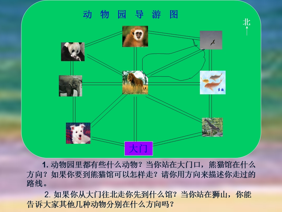 《动物园导游图》PPT课件.ppt_第2页