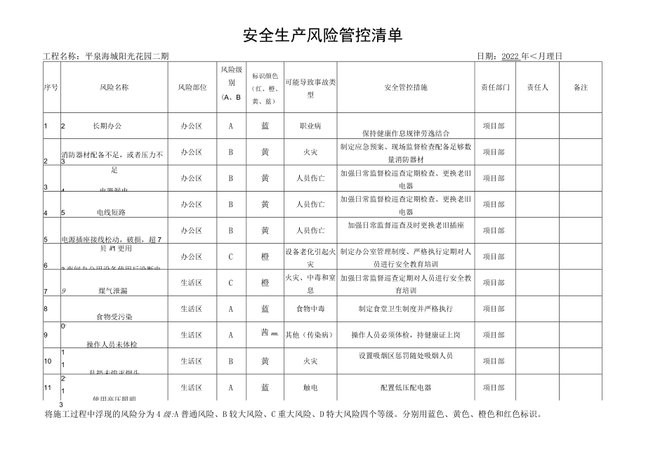 建筑施工安全生产风险管控辨识评估表.docx_第1页