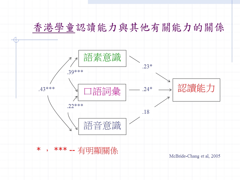 如何於故事中提升认读能力.ppt_第2页