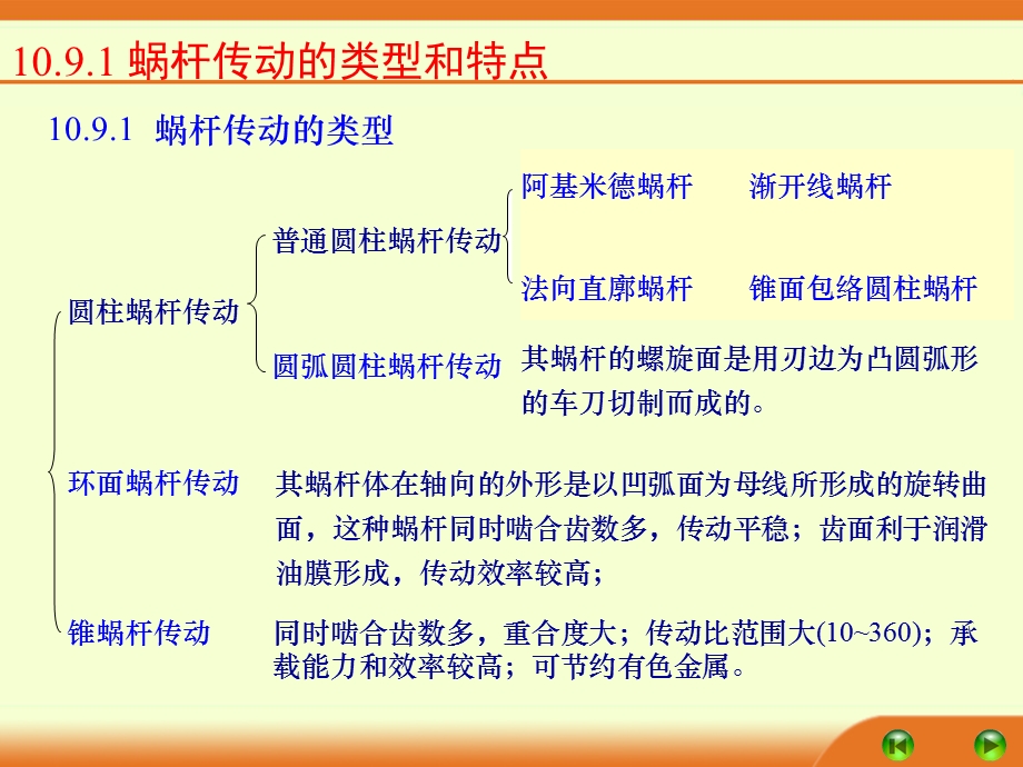 蜗杆传pptppt课件.ppt_第2页