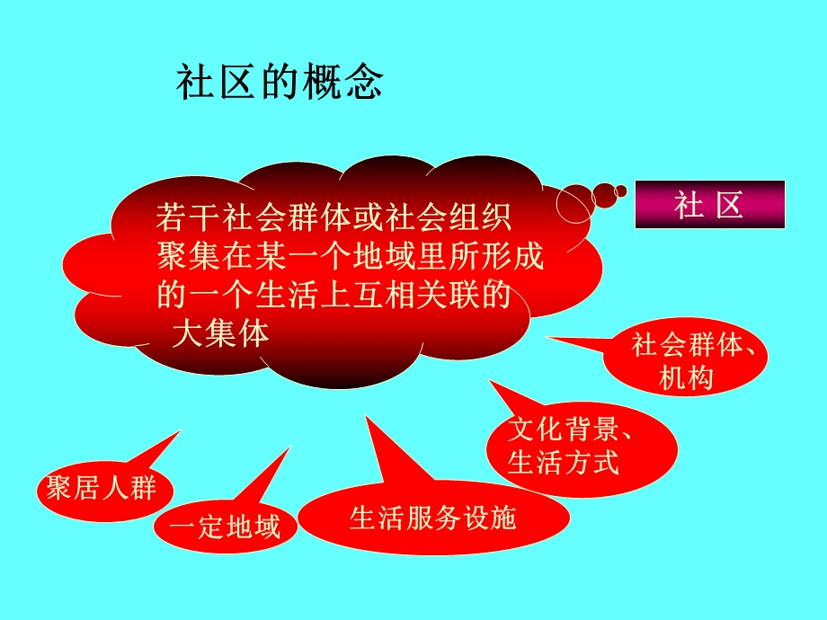 《以社区为基础》PPT课件.ppt_第2页