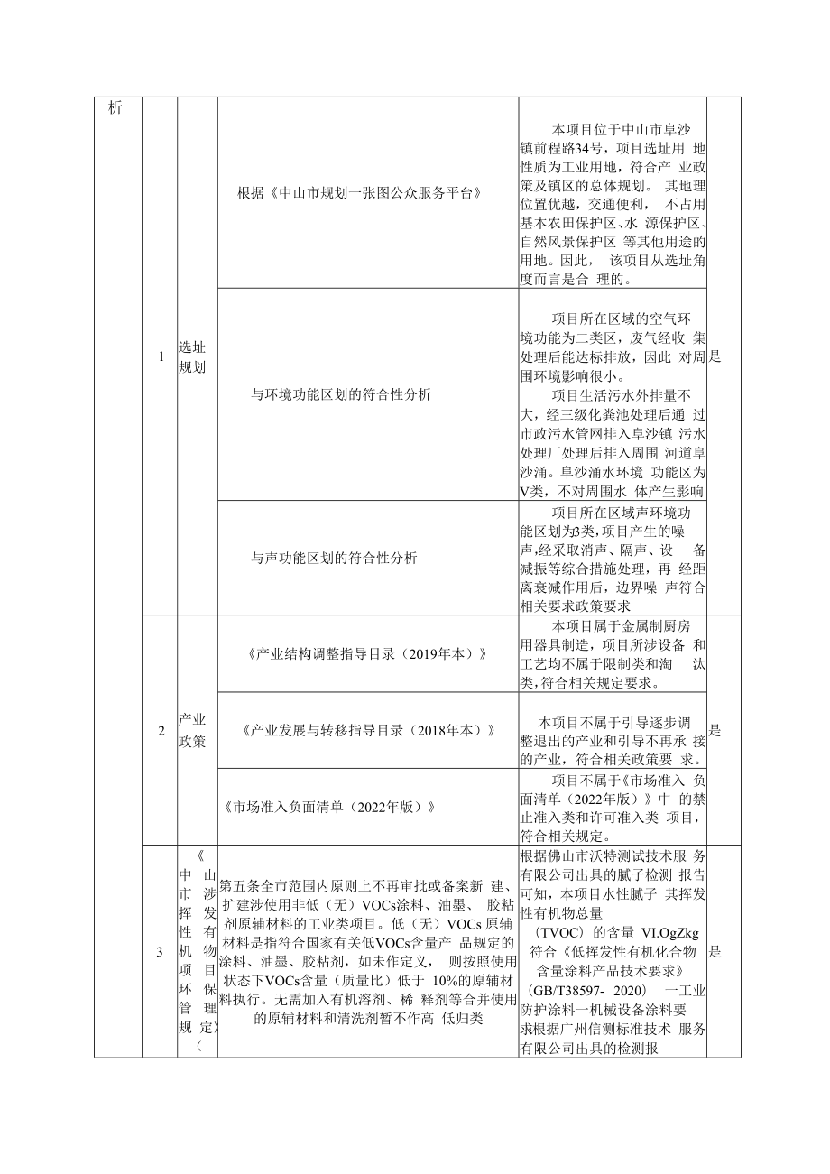 年产拉伸水槽10万个、手工水槽10万个搬迁扩建项目环境影响报告表.docx_第2页