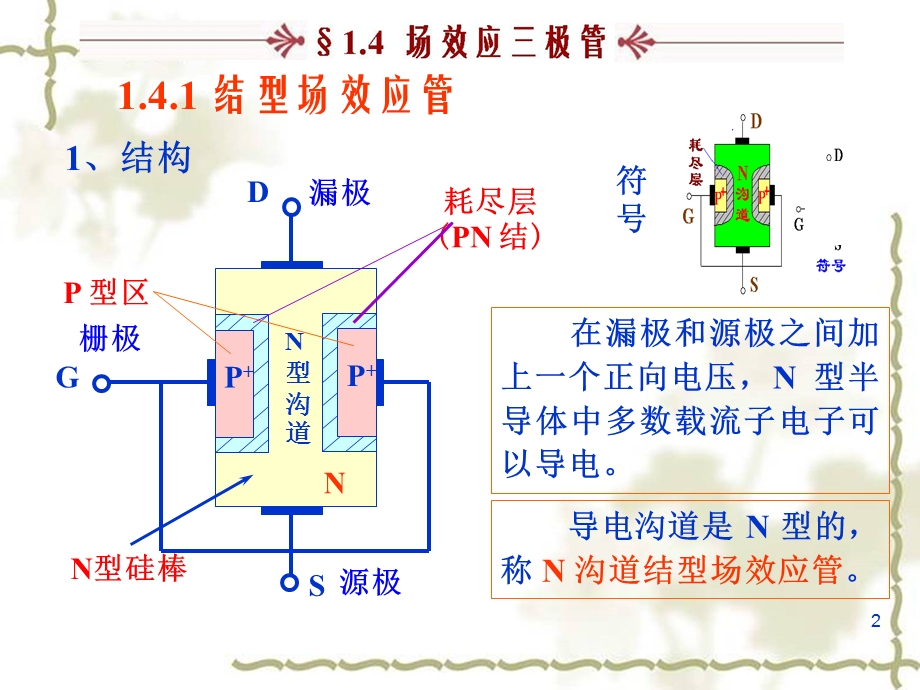 《场效应三极管》PPT课件.ppt_第2页