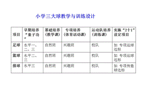 《小学足球教学》PPT课件.ppt