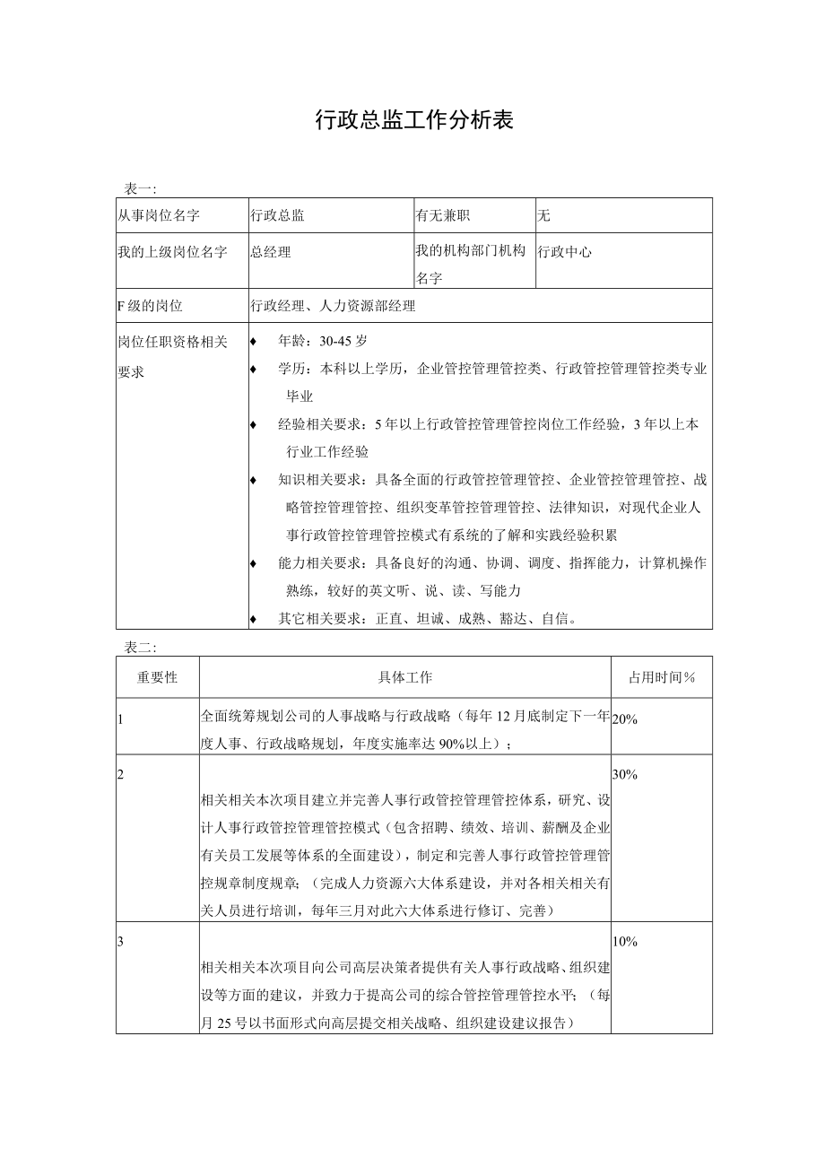 办公文档范本行政总监.docx_第1页