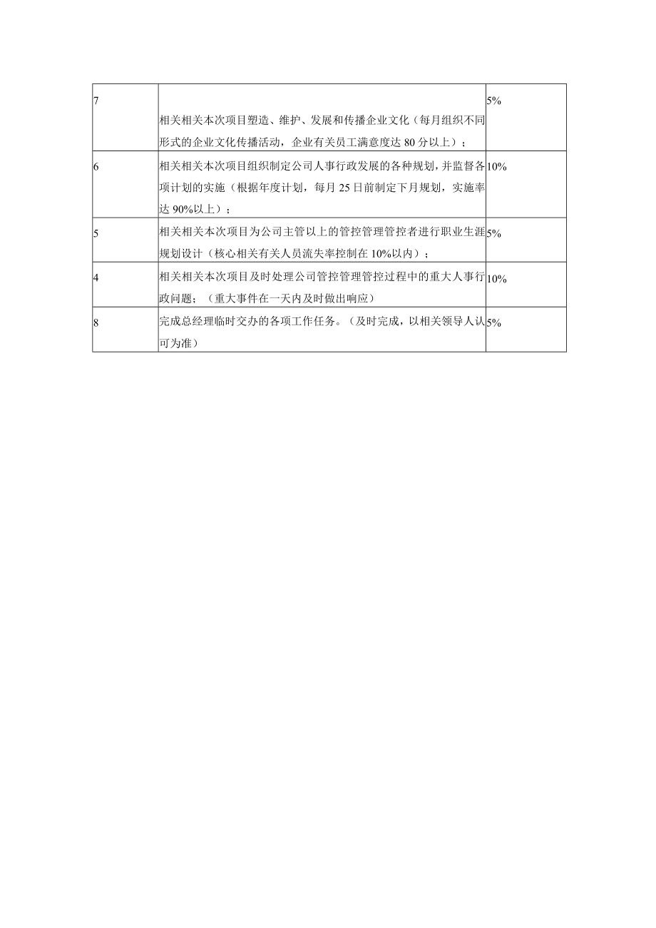 办公文档范本行政总监.docx_第2页