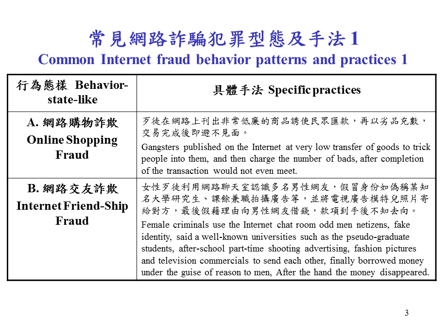 网路犯罪案例CybercrimeReconnaissanceCaseP.ppt_第3页