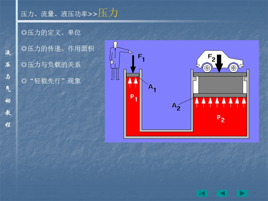 压力流量液压功率压力精品PPT.ppt_第1页