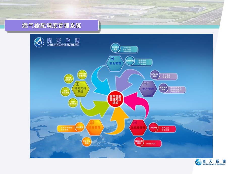 《SCADA系统》PPT课件.ppt_第3页