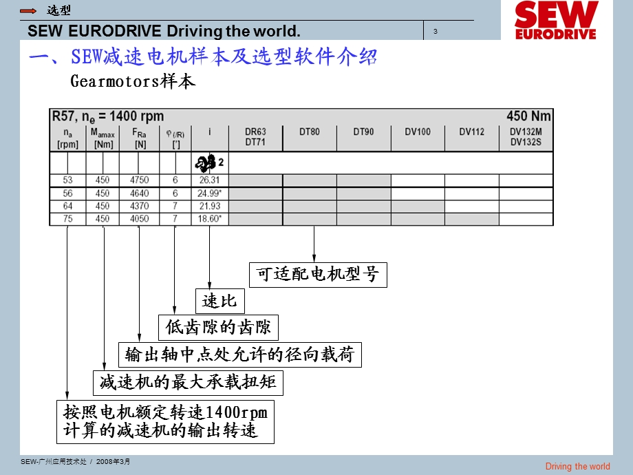 《SEW电机选型》PPT课件.ppt_第3页