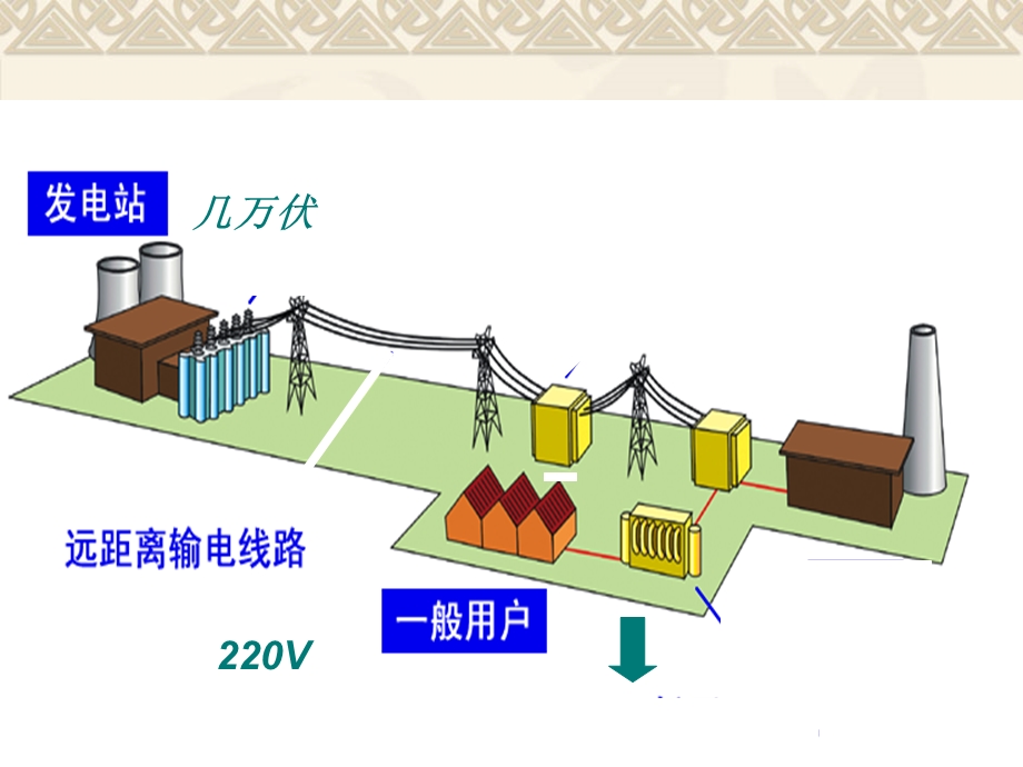 《变压器讲课稿》PPT课件.ppt_第1页