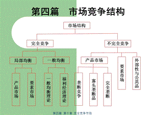 《市场竞争结构》PPT课件.ppt