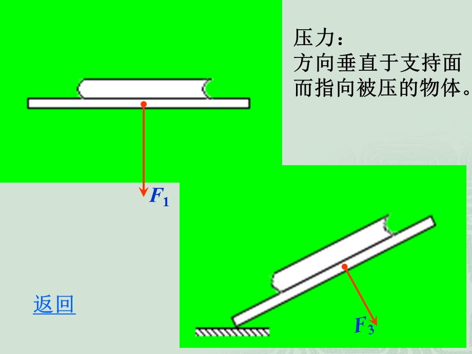 《几种常见弹力》PPT课件.ppt_第2页