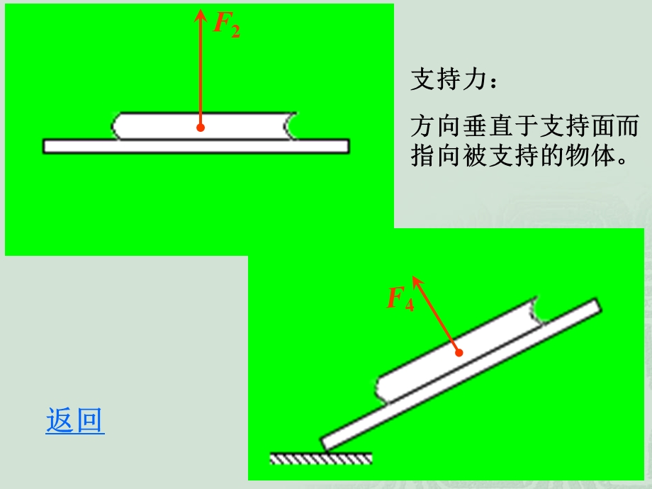 《几种常见弹力》PPT课件.ppt_第3页