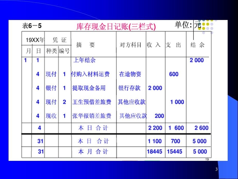 《复式记账原理》PPT课件.ppt_第3页