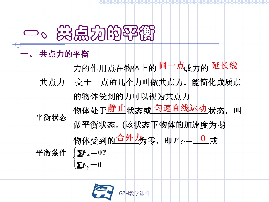 《共点力的平衡》PPT课件.ppt_第2页