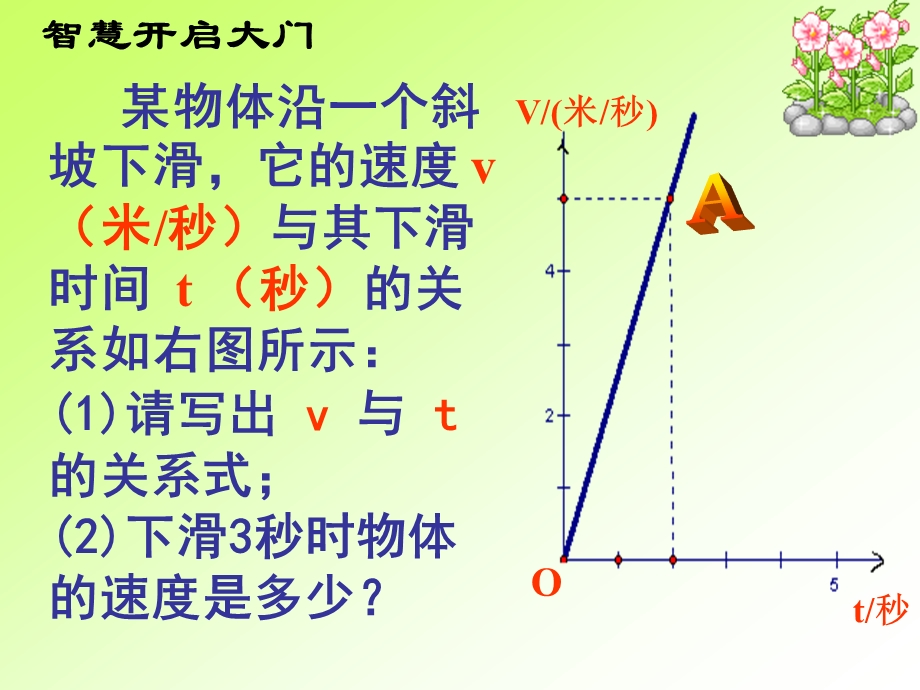 确定一次函数表达式1.ppt_第2页