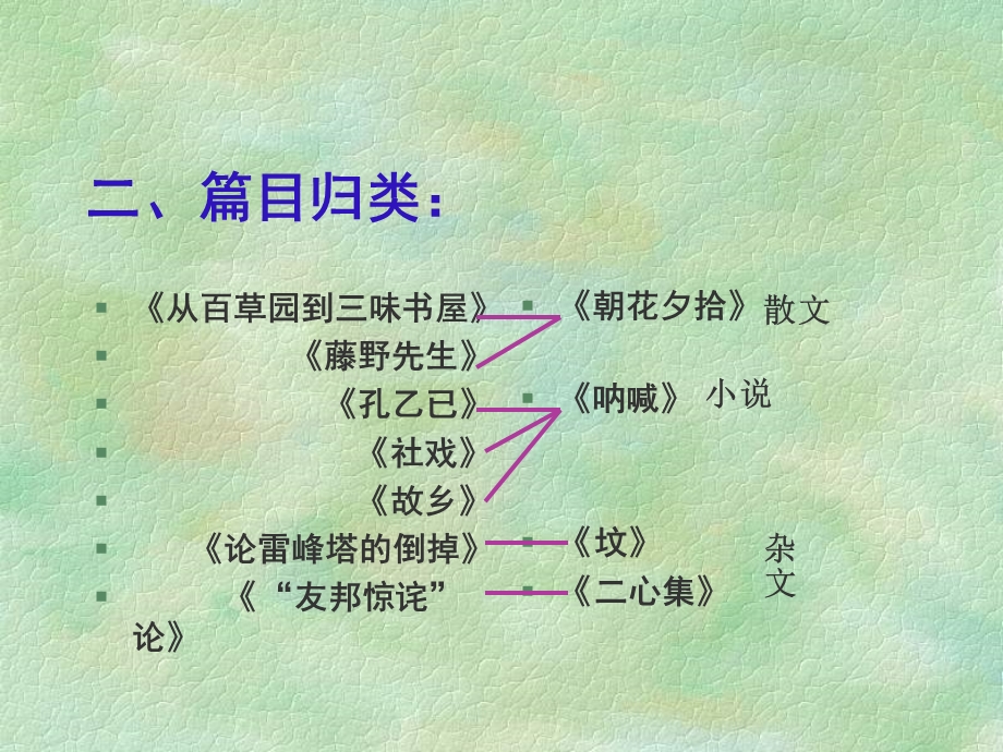 《初中鲁迅作品》PPT课件.ppt_第3页