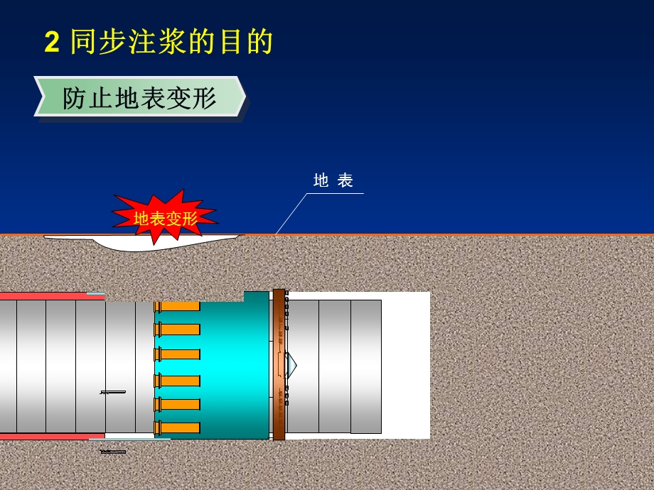 《同步注浆技术》PPT课件.ppt_第3页