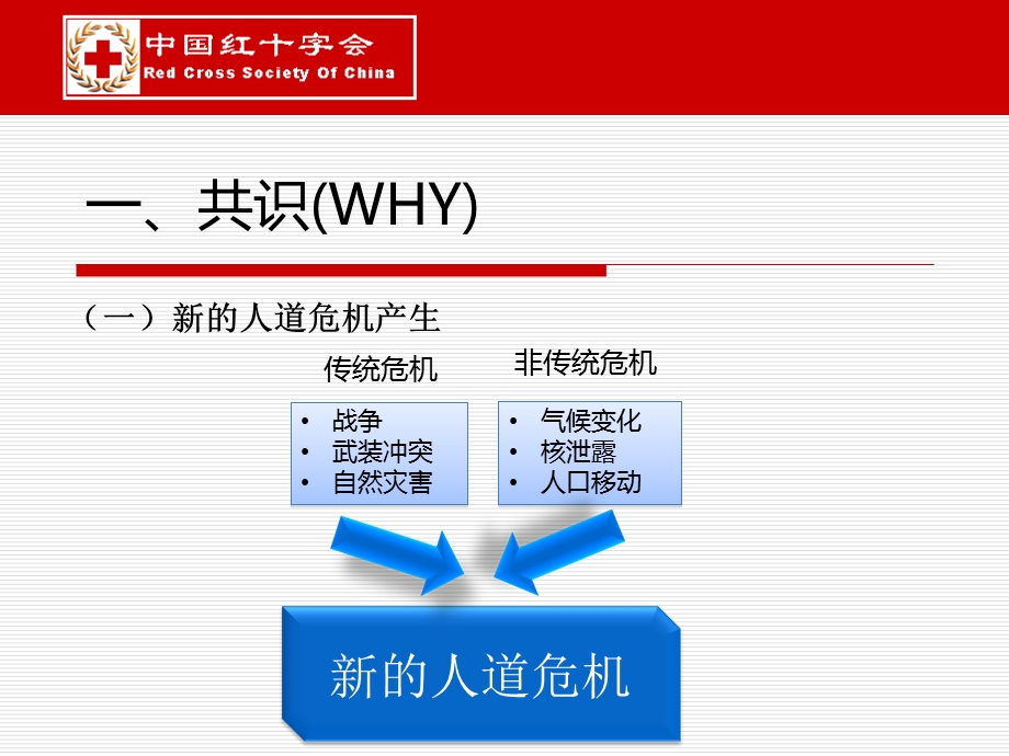 《发展与人道》PPT课件.ppt_第3页