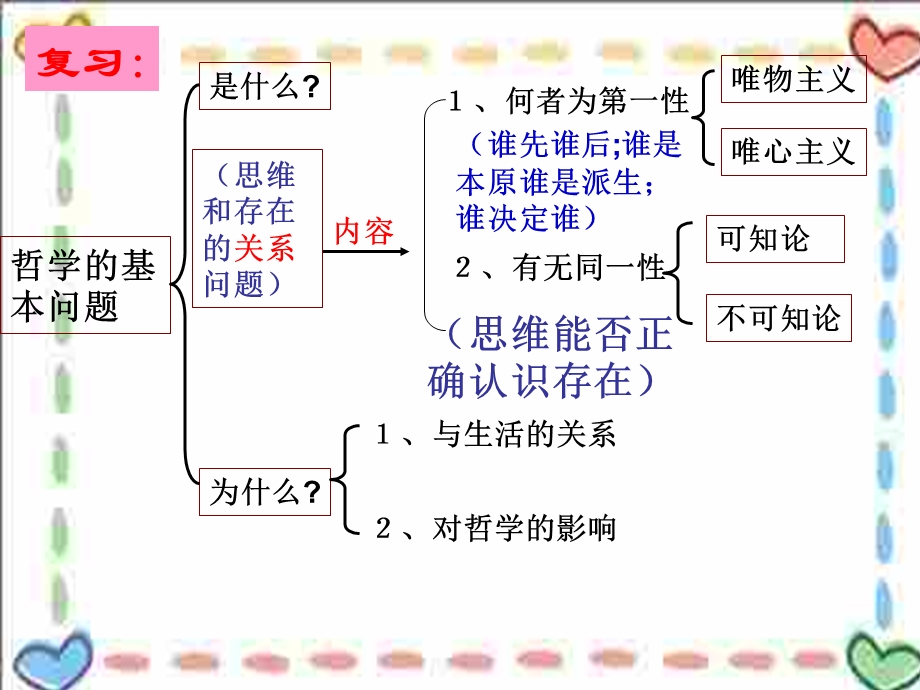 真正的哲学哲学都是自己时代的精华.ppt_第2页