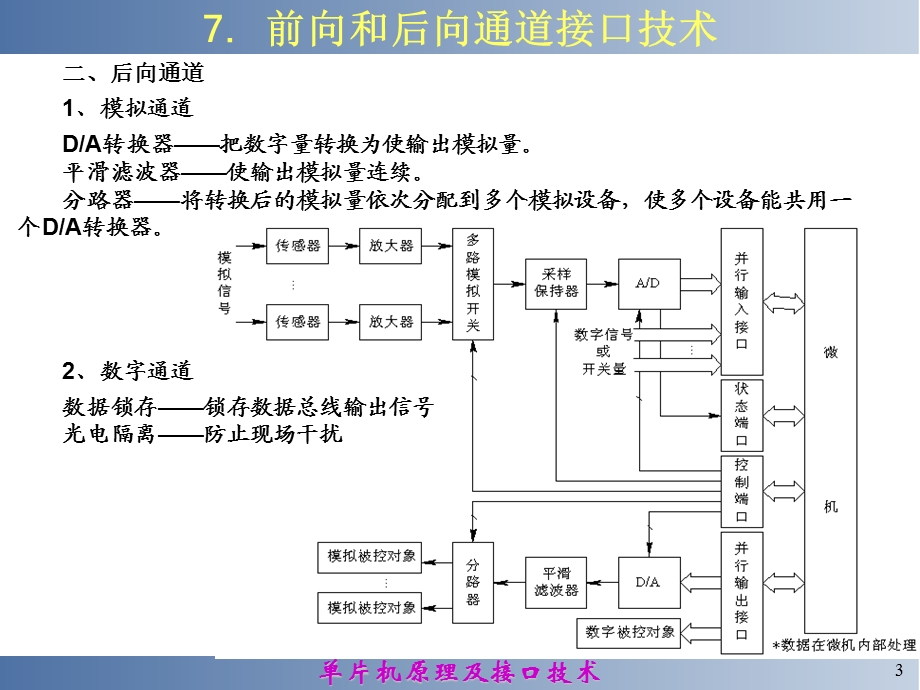 《前向通道后向通道》PPT课件.ppt_第3页