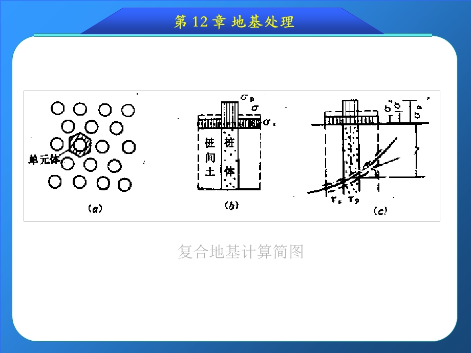 《地基处理网络》PPT课件.ppt_第3页