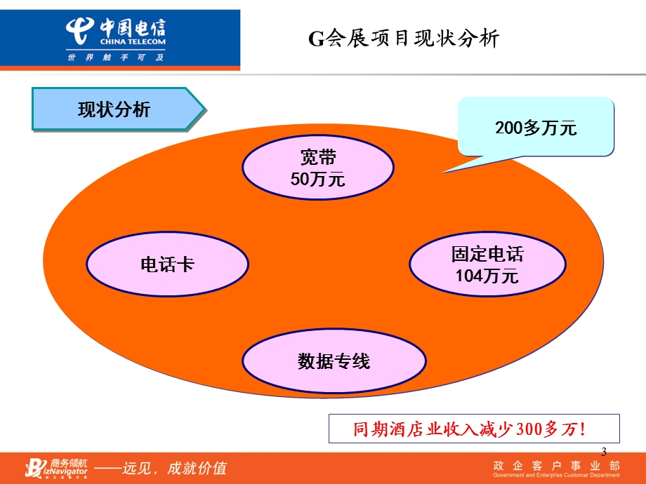 《会展策划方案》PPT课件.ppt_第3页