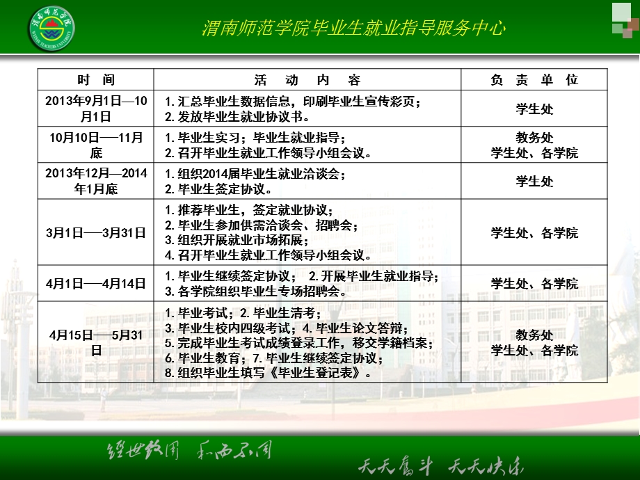 《就业形势分析》PPT课件.ppt_第3页