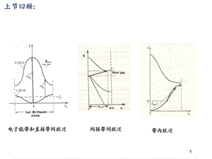 《光功能与复合材料》PPT课件.ppt