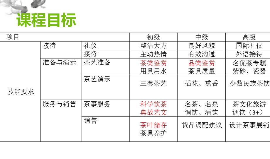 《初级黑茶》PPT课件.ppt_第2页