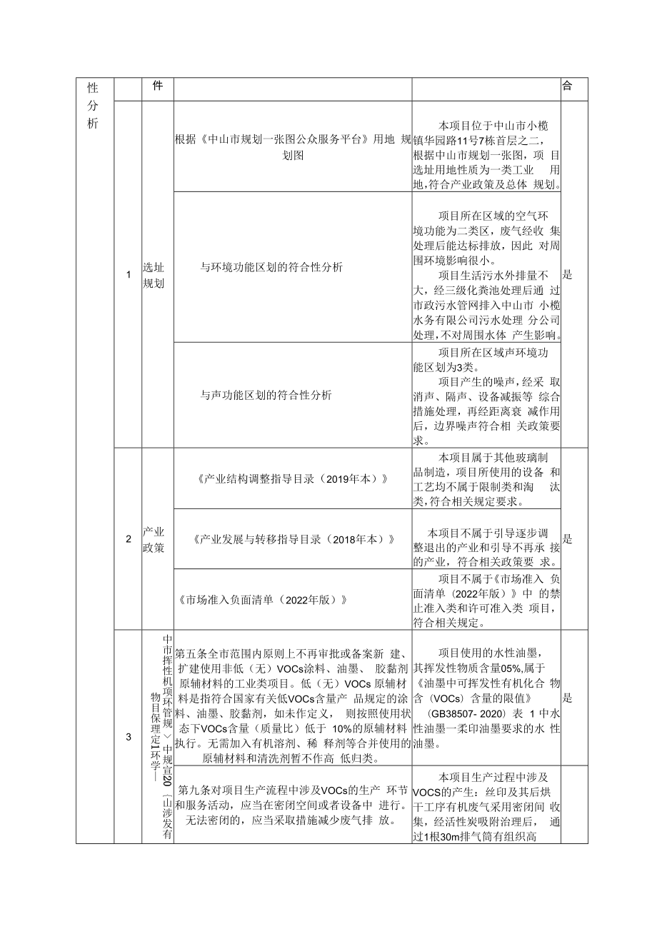 年产户外灯玻璃配件100万件新建项目环境影响报告表.docx_第3页