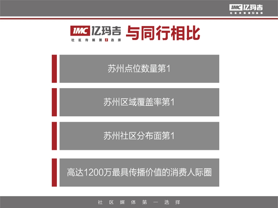 苏州社区媒体介绍.ppt_第3页