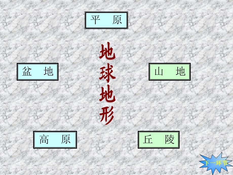 《地球的表面》PPT课件.ppt_第3页