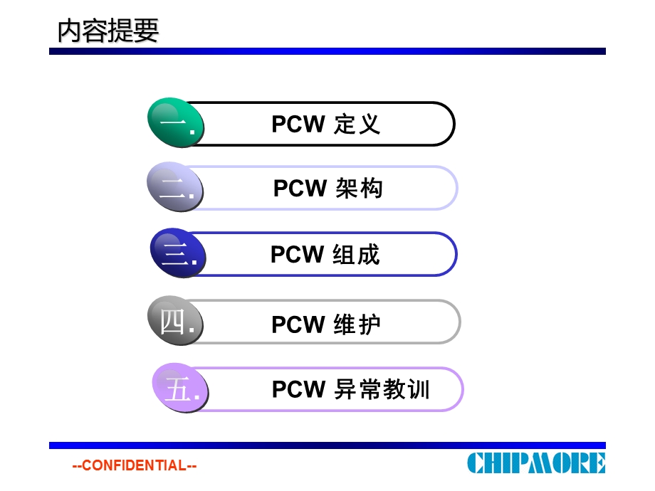 《PCW系统简介》PPT课件.ppt_第2页