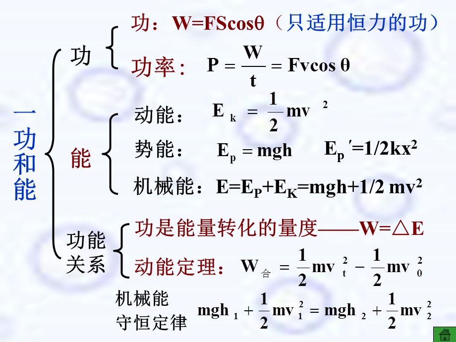 《动量和能量上》PPT课件.ppt_第3页