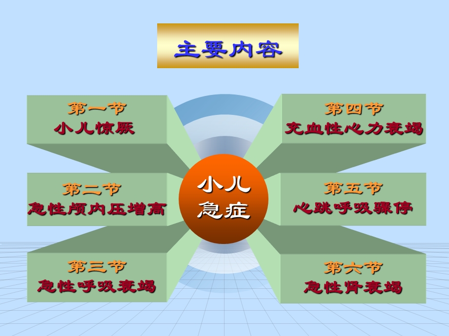 《急症患儿的护理》PPT课件.ppt_第2页