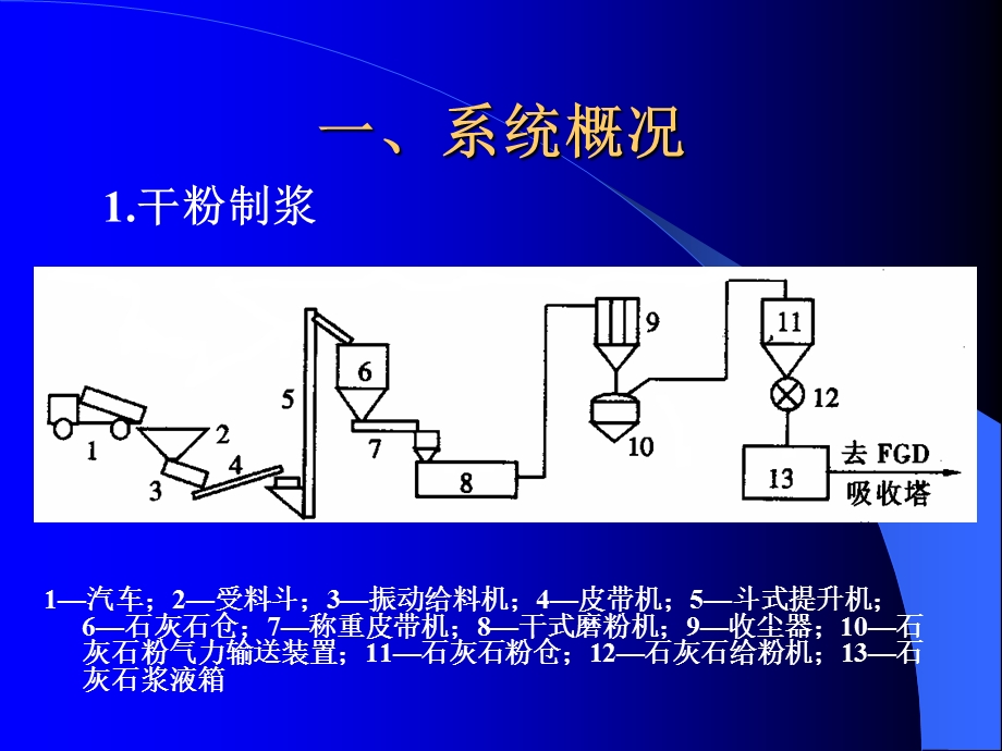 《制浆设备及系统》PPT课件.ppt_第3页