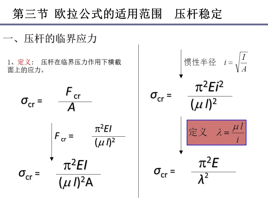 《压杆稳定计算》PPT课件.ppt_第3页