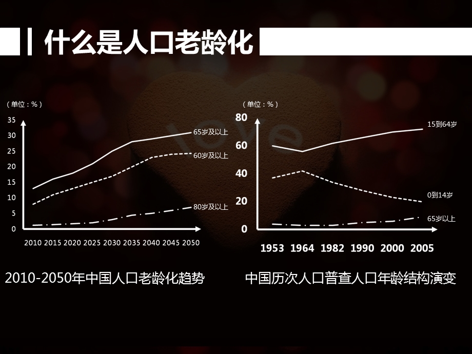 《人口老龄化》PPT课件.ppt_第2页